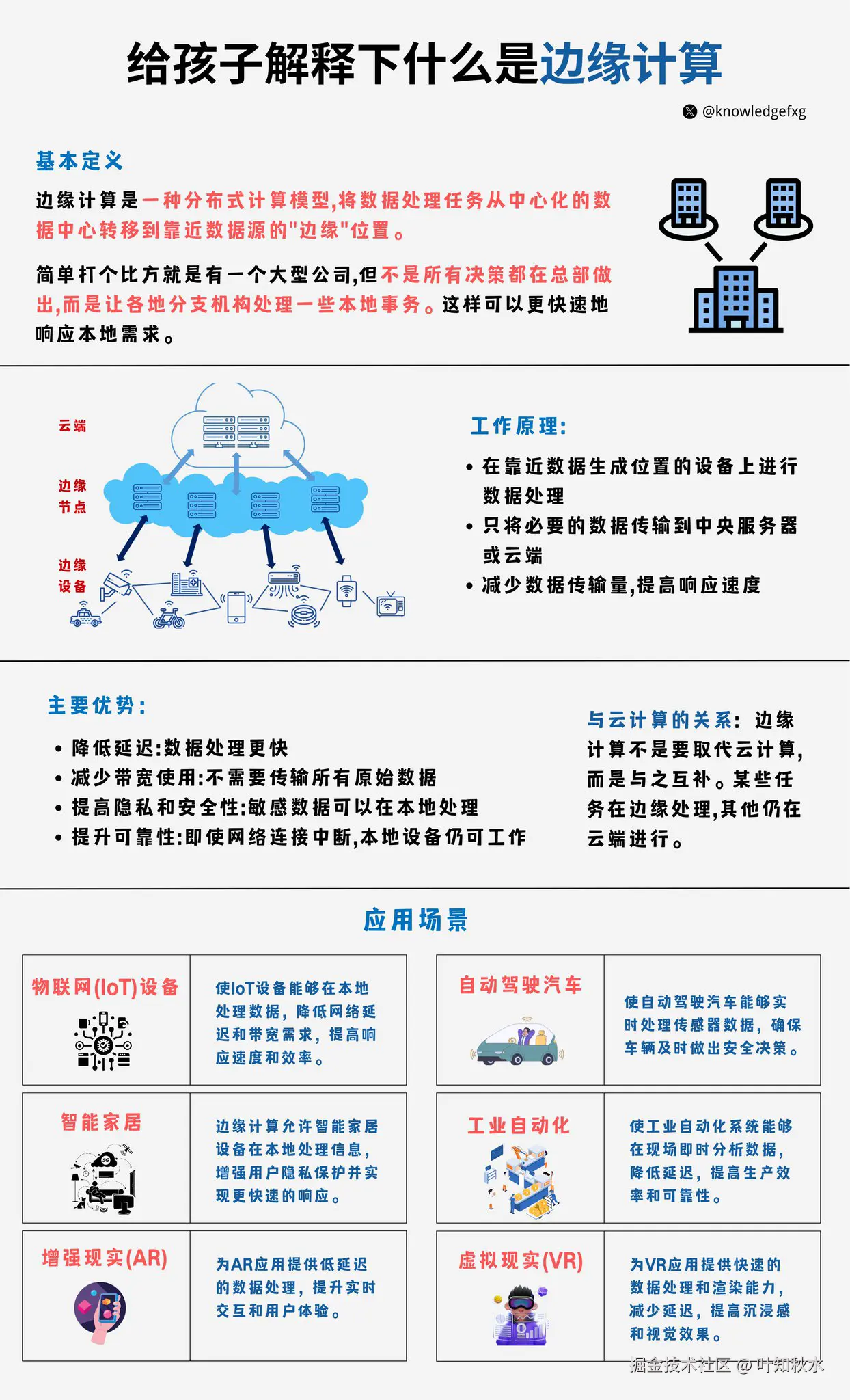 叶知秋水于2024-09-19 12:55发布的图片