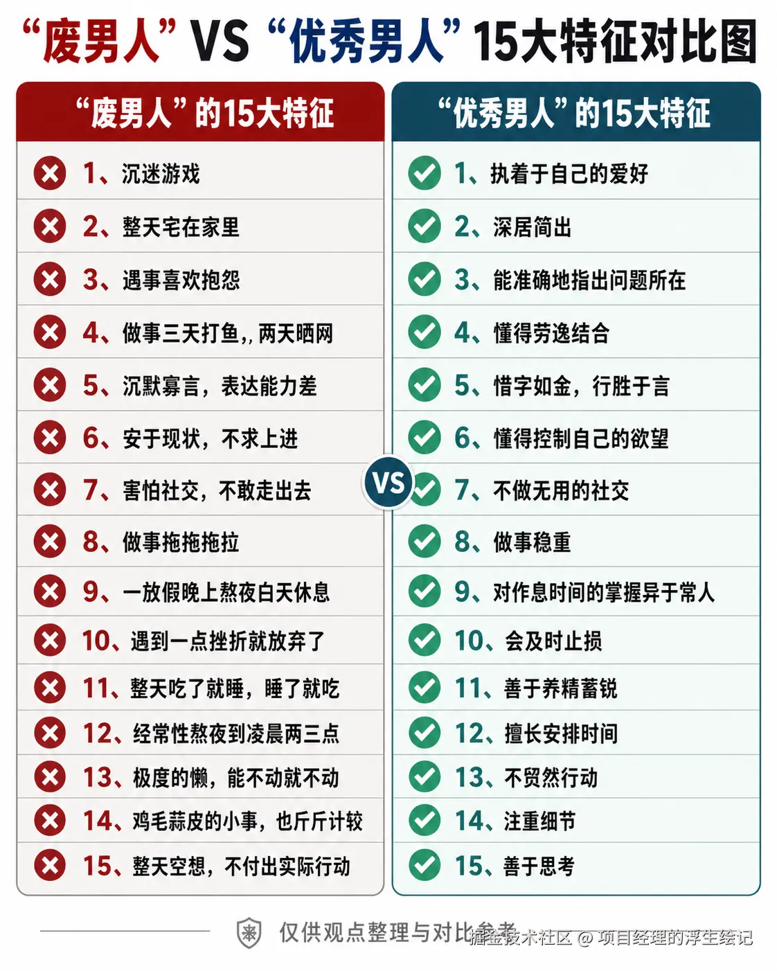 项目经理的浮生绘记于2026-04-29 10:28发布的图片