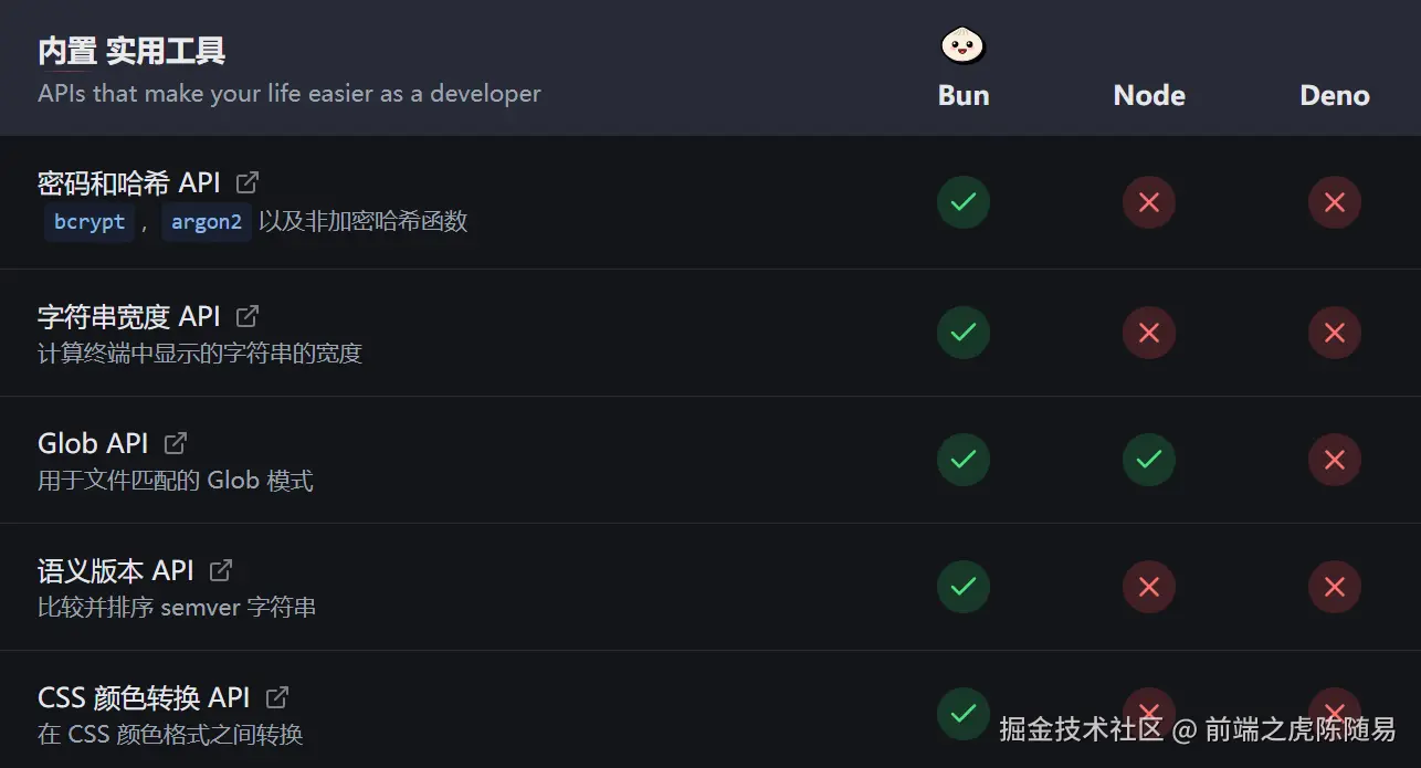 前端之虎陈随易于2025-03-16 18:28发布的图片