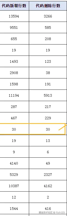 Yssh123于2025-03-07 10:22发布的图片