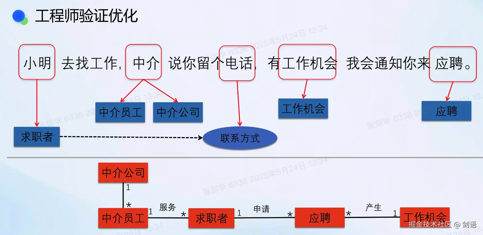 剑语于2025-05-24 14:01发布的图片