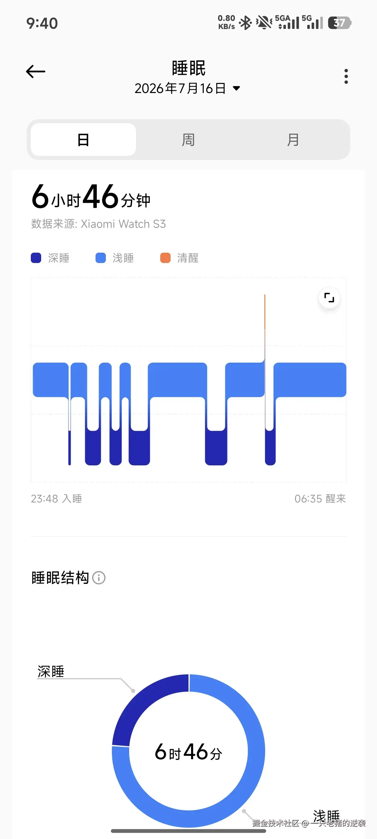 一只老猪的逆袭于2026-07-16 02:56发布的图片