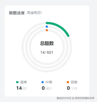 菜菜的后端私房菜于2024-12-20 16:08发布的图片