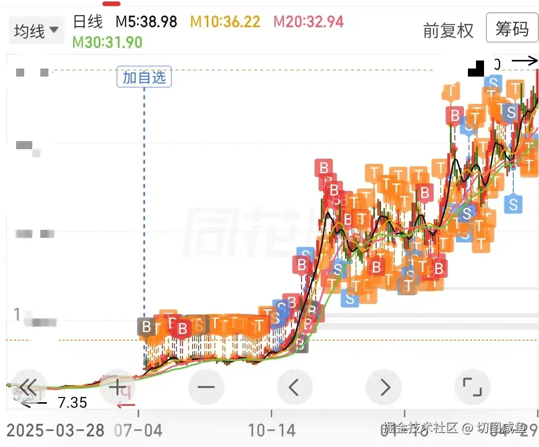 切图咸鱼于2026-04-29 15:02发布的图片
