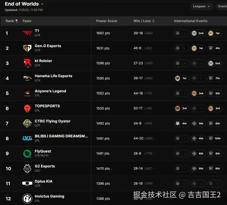 吉吉国王2于2025-11-11 16:04发布的图片