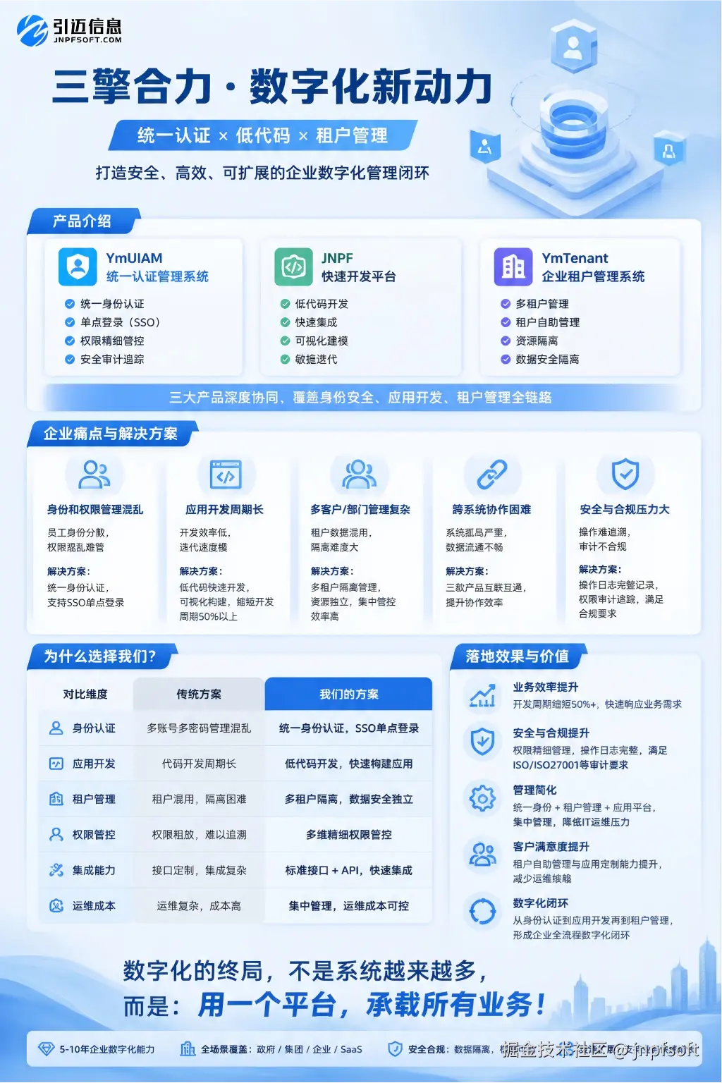 jnpfsoft于2026-04-29 11:01发布的图片