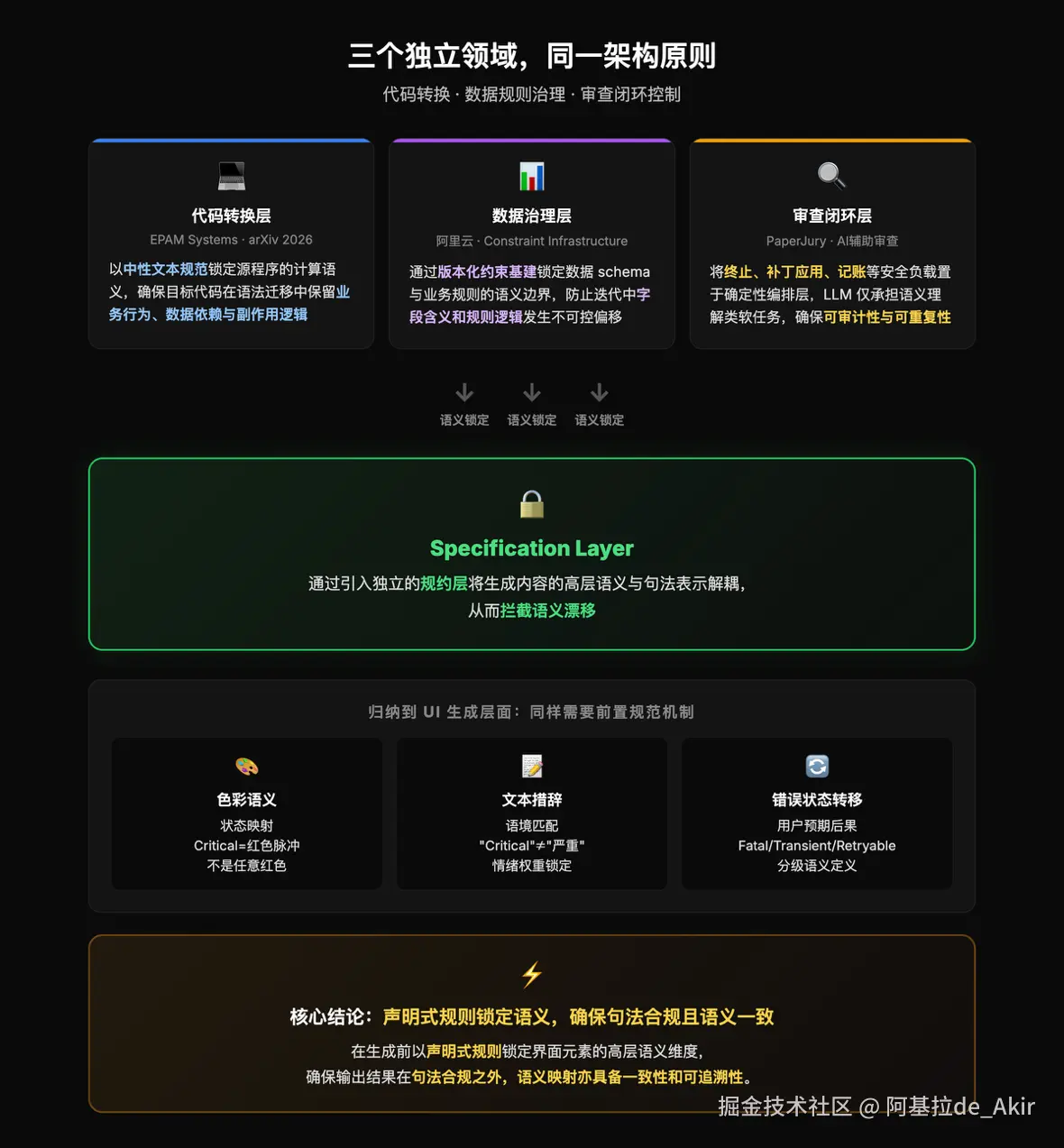 阿基拉de_Akir于2026-06-24 00:49发布的图片