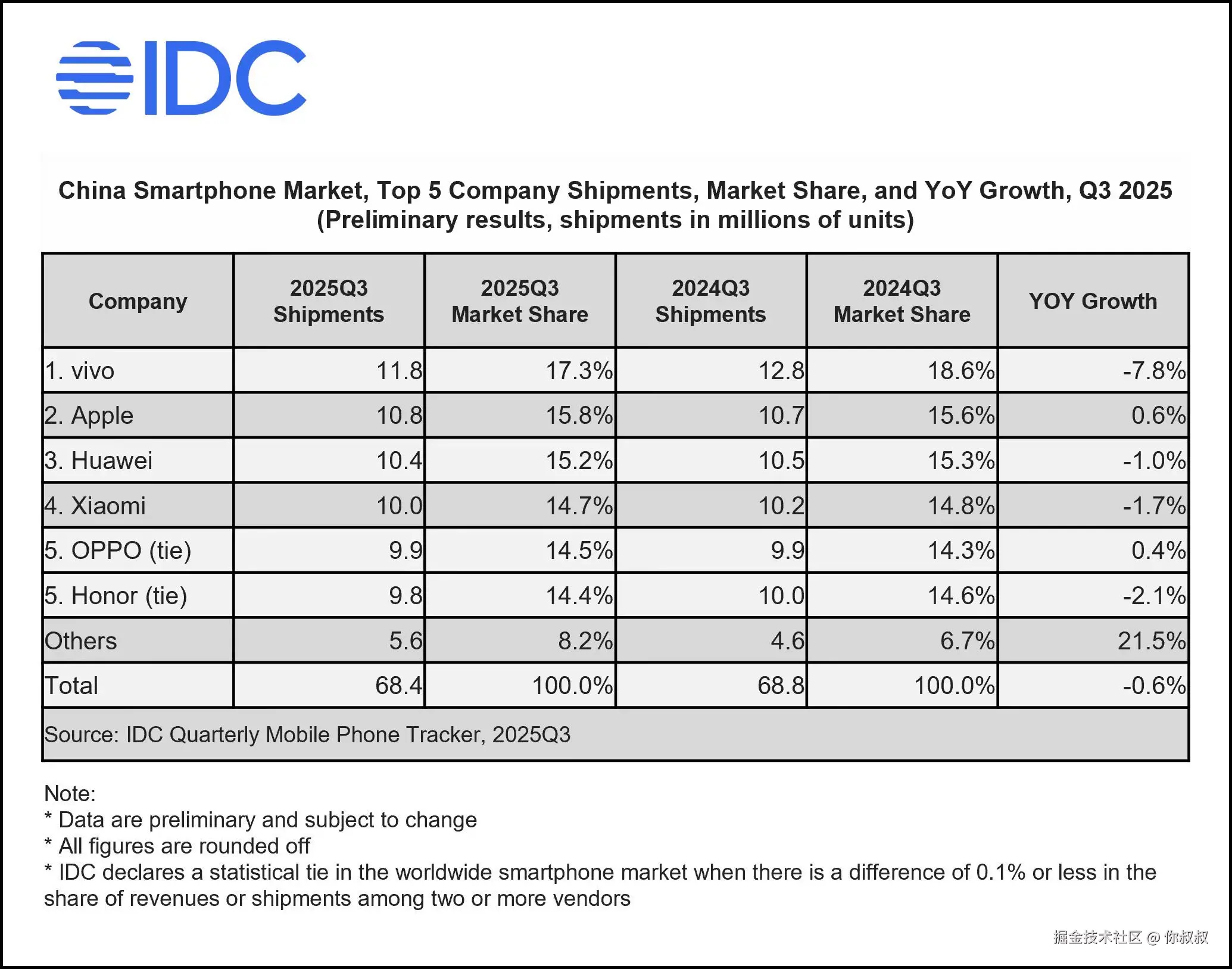 你叔叔于2025-10-27 09:58发布的图片