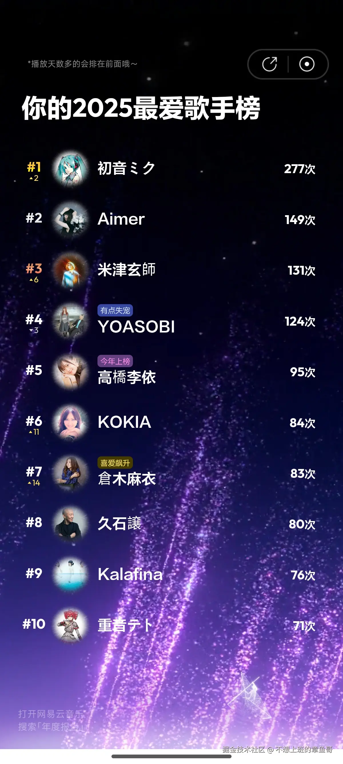 不想上班的章鱼哥于2025-12-30 10:21发布的图片