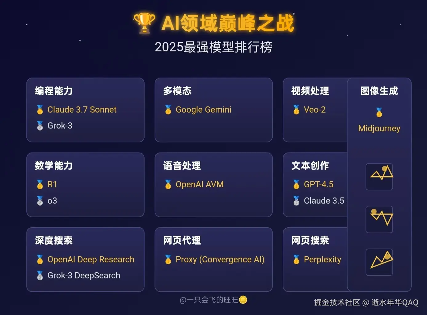 逝水年华QAQ于2025-03-05 14:04发布的图片