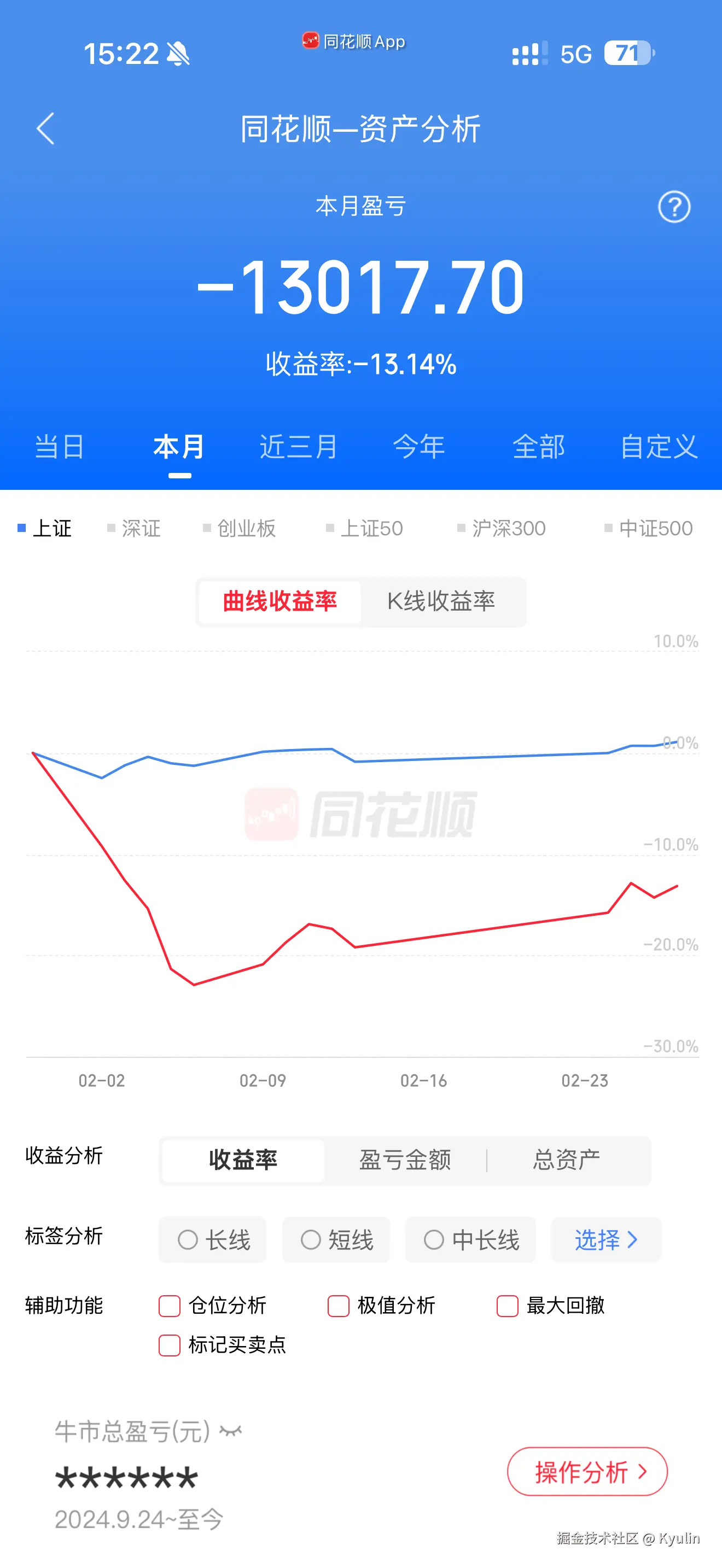 Kyulin于2026-02-28 13:20发布的图片