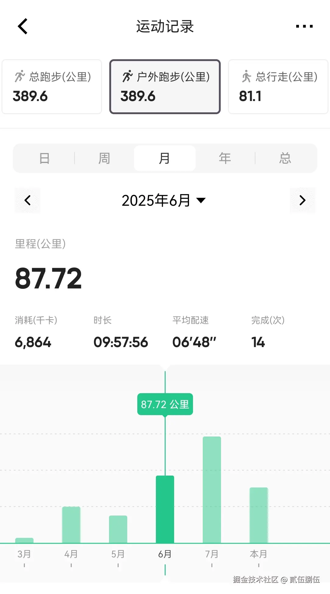 贰伍捌伍于2025-08-15 10:59发布的图片