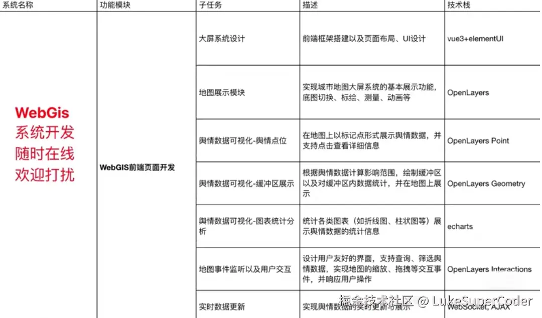 LukeSuperCoder于2025-06-05 11:04发布的图片