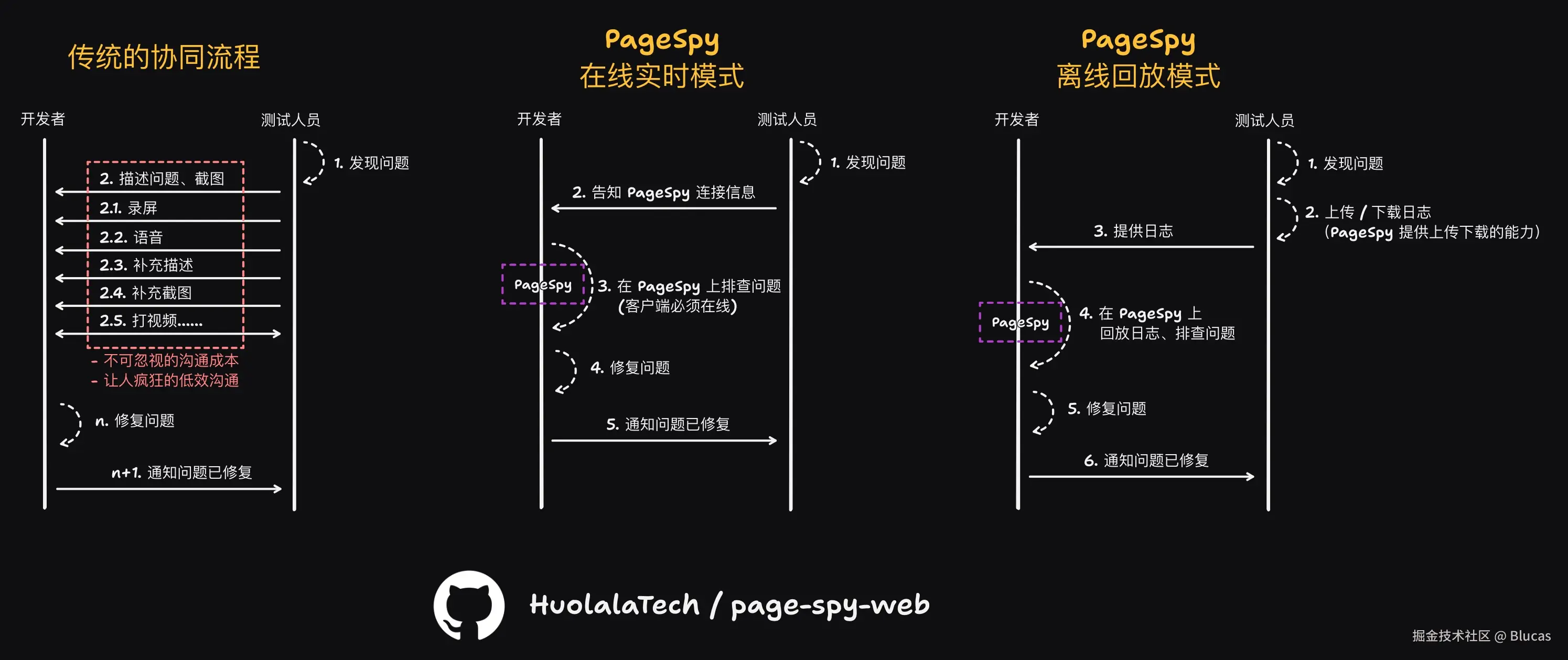 Blucas于2024-08-09 14:08发布的图片
