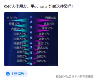 Pub的知识花园于2025-12-12 08:53发布的图片