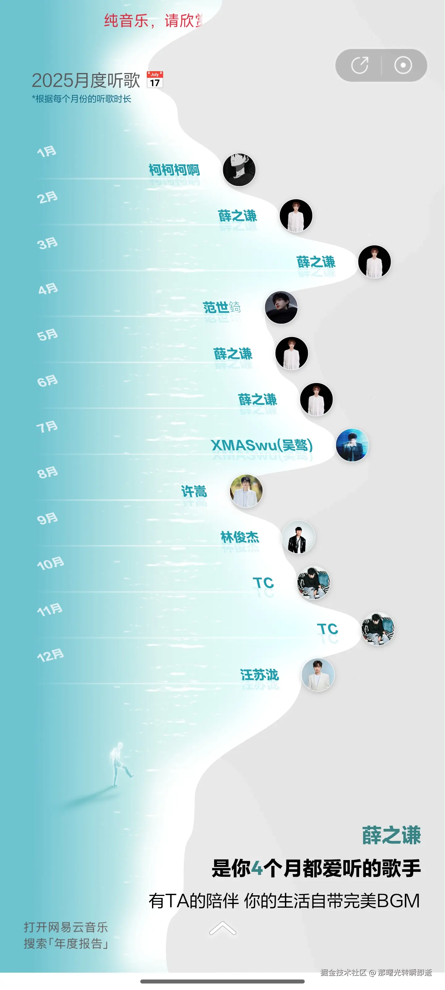 那曙光转瞬即逝于2025-12-30 09:30发布的图片