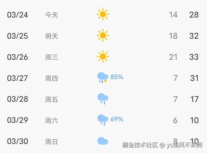 ys指风不买醉于2025-03-24 08:19发布的图片