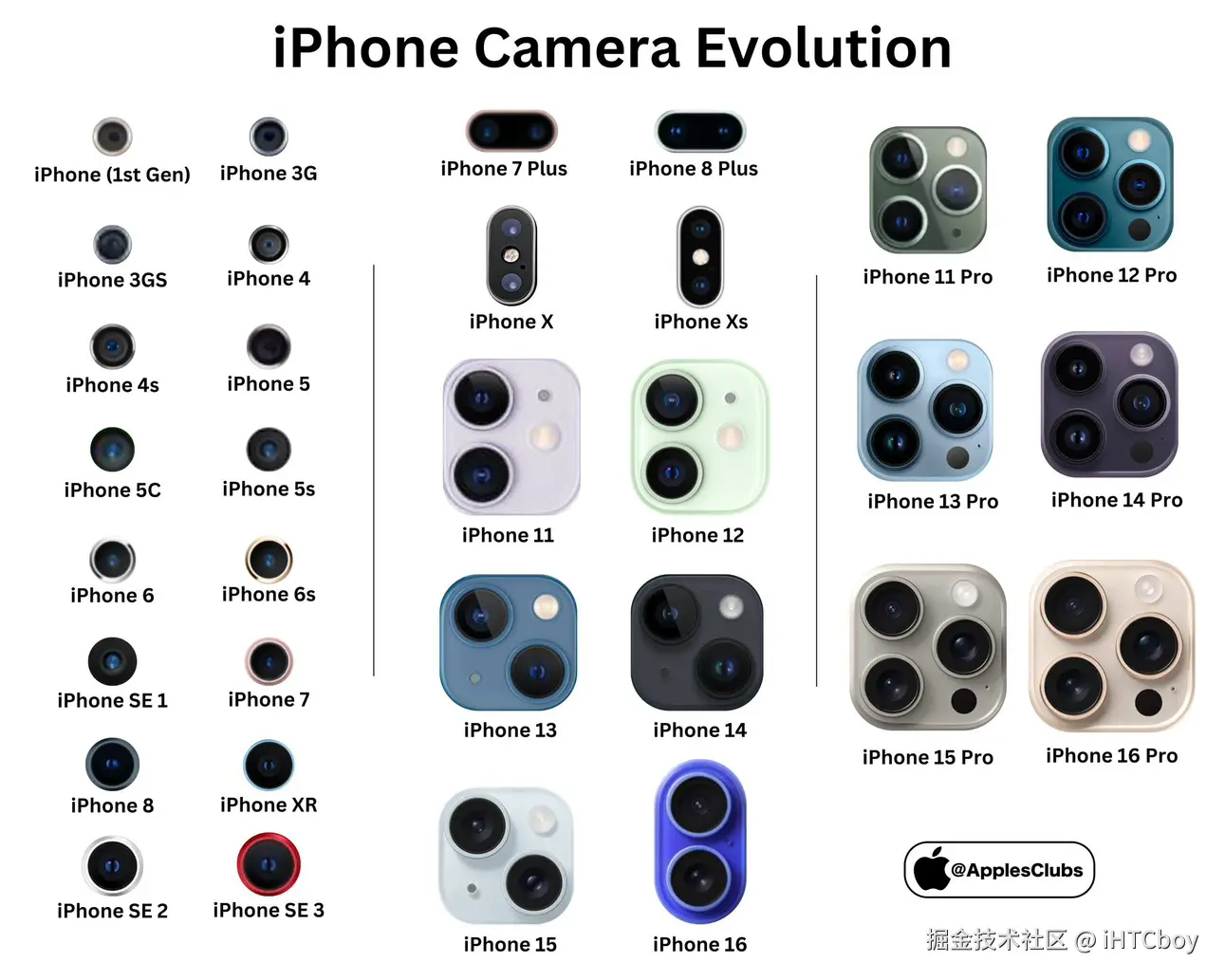 iHTCboy于2025-02-16 21:48发布的图片