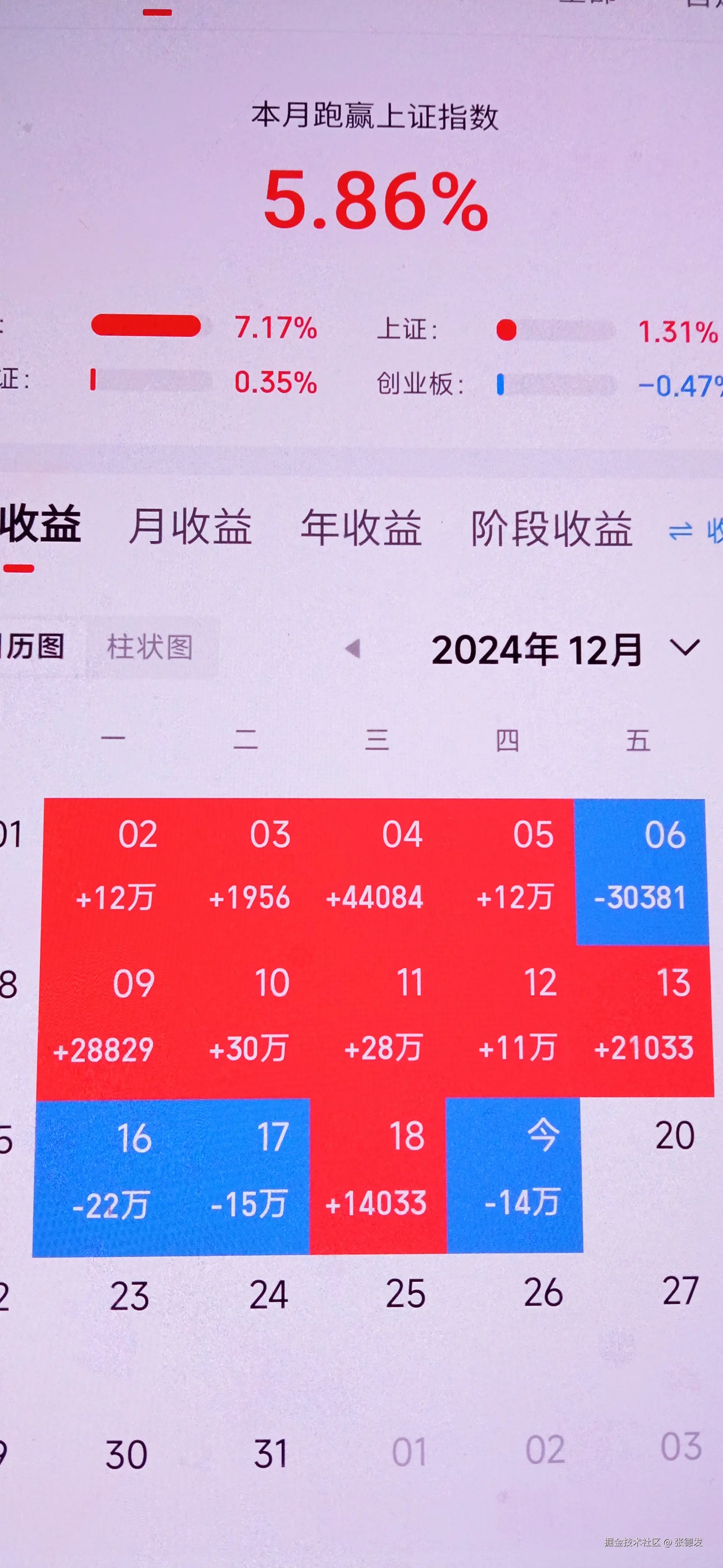 张德发于2024-12-19 16:09发布的图片