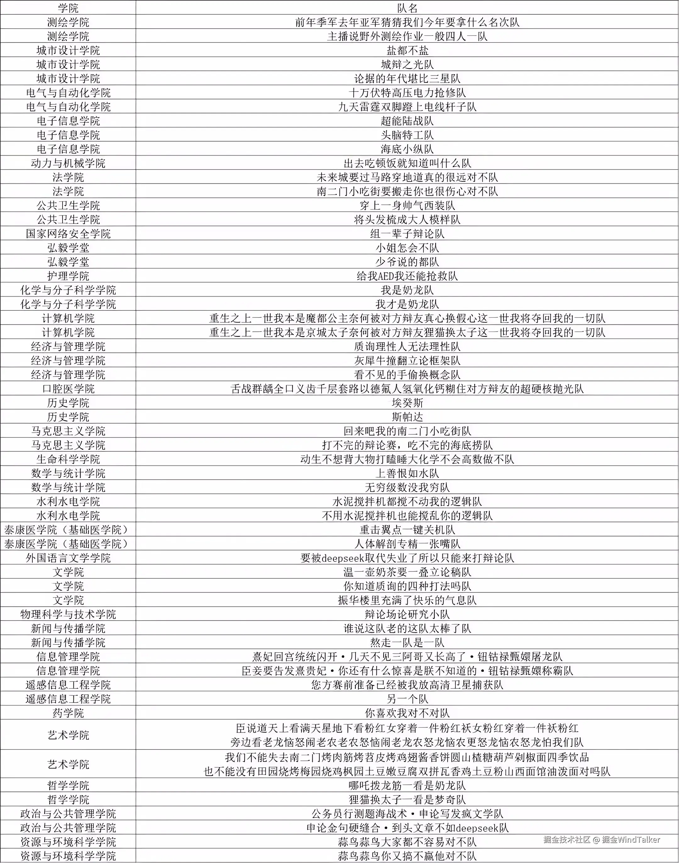 掘金WindTalker于2025-03-05 01:06发布的图片