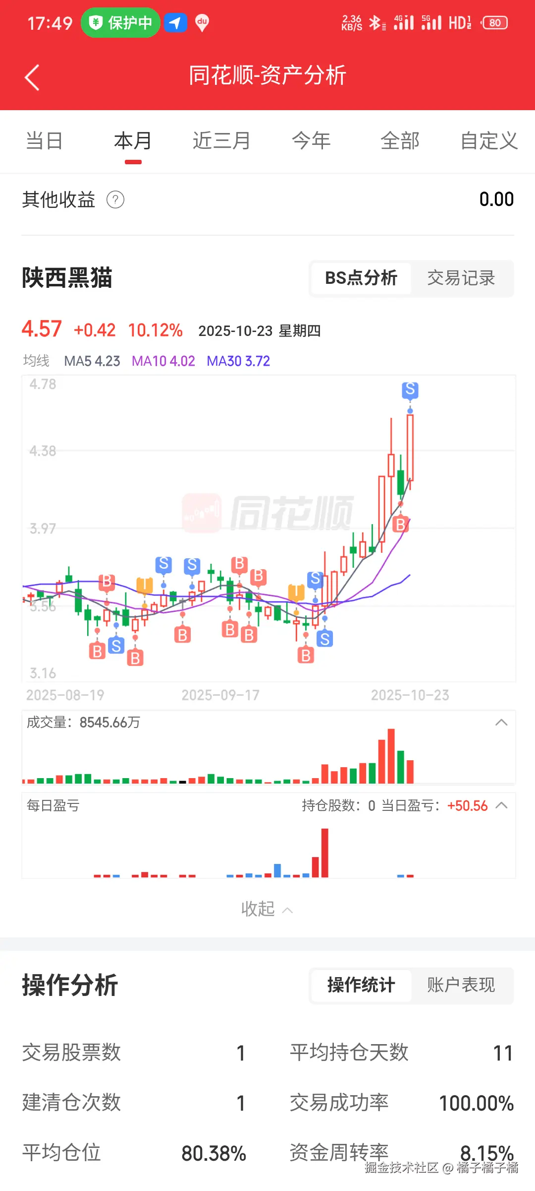 橘子橘子橘于2025-10-23 09:50发布的图片