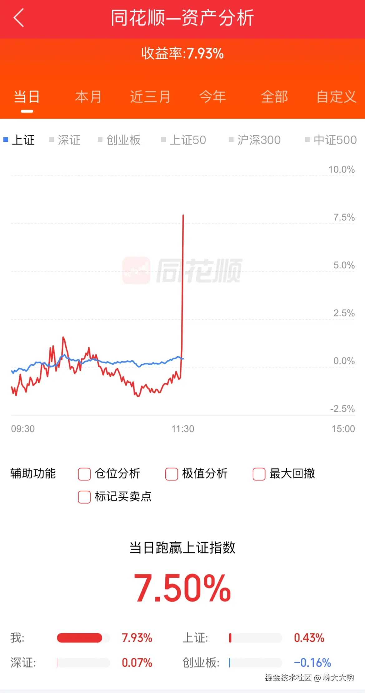 林大大哟于2024-11-26 11:34发布的图片