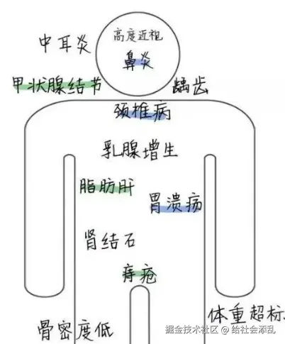 给社会添乱于2025-08-13 17:11发布的图片
