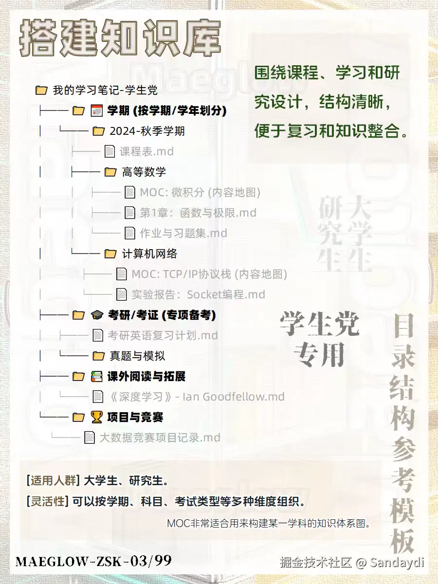 Sandaydi于2025-10-22 22:14发布的图片