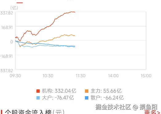摸鱼阳于2026-08-11 03:25发布的图片