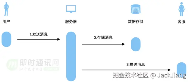 JackJiang于2025-11-11 22:12发布的图片
