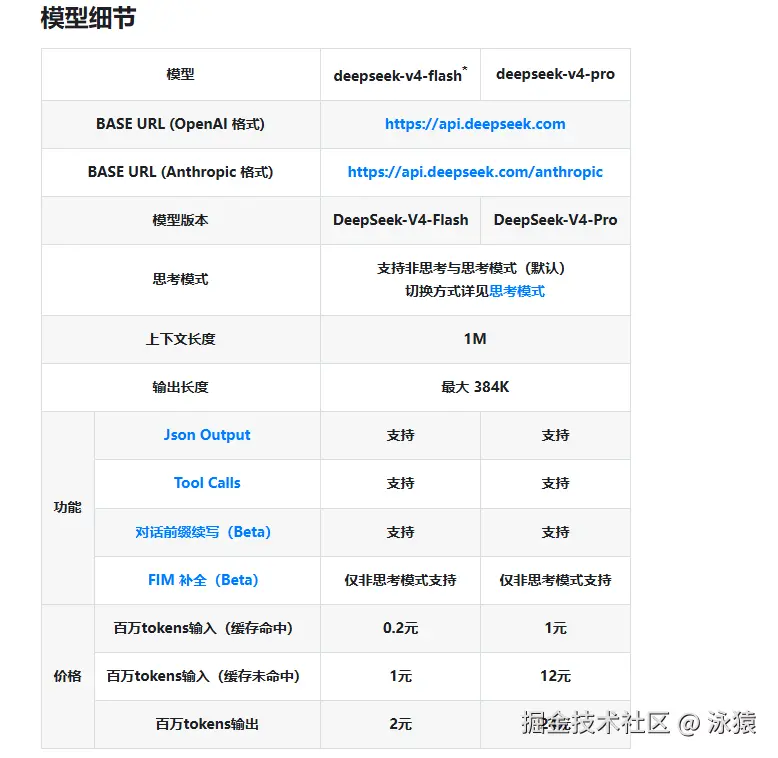 泳猿于2026-04-24 11:23发布的图片