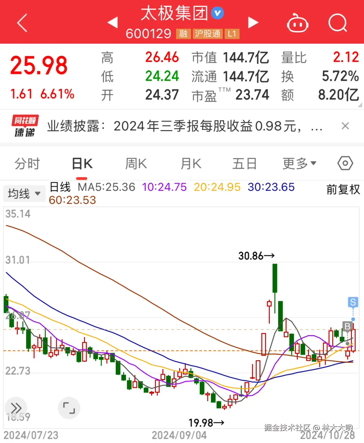 林大大哟于2024-10-28 11:37发布的图片