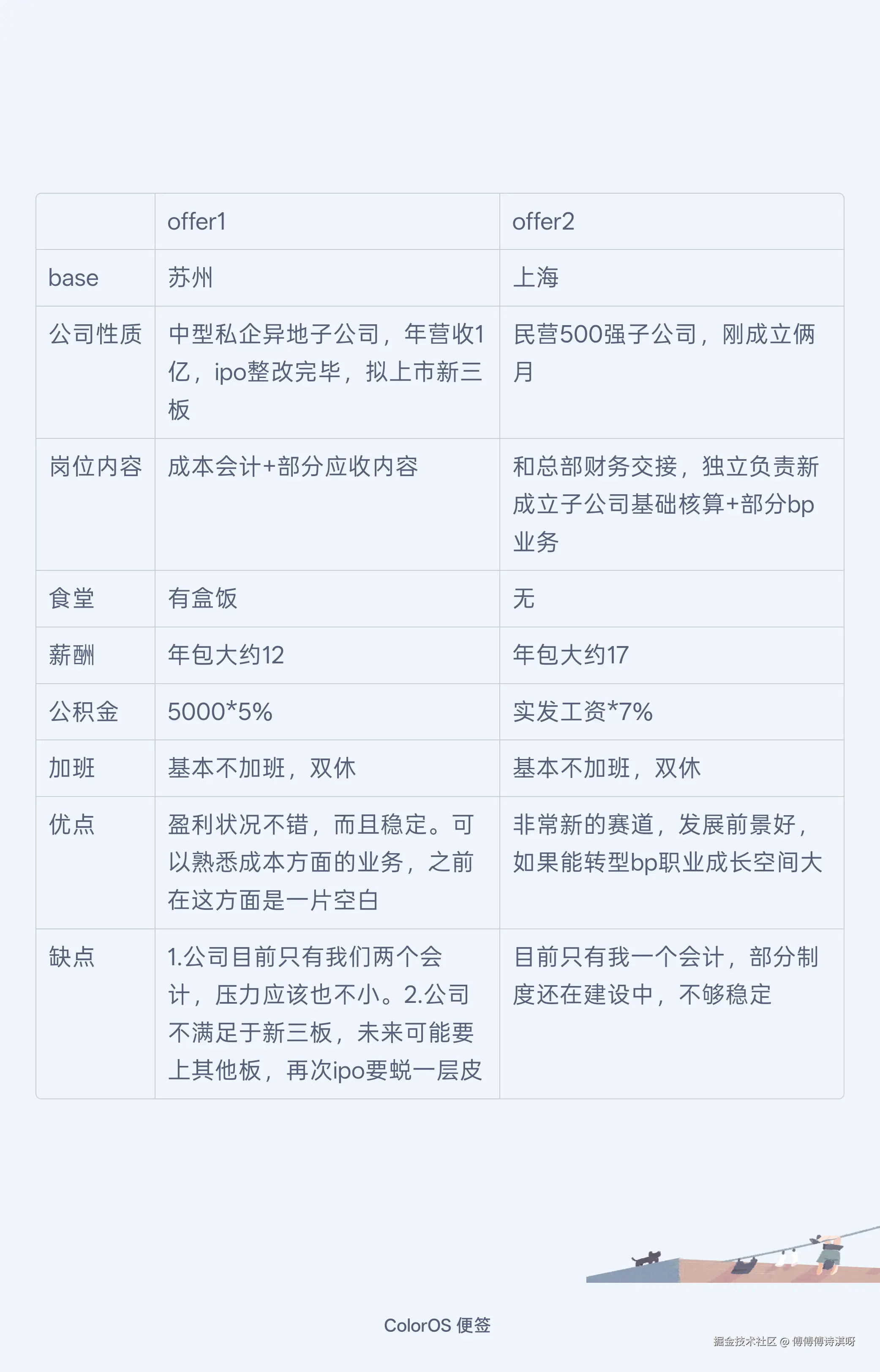 傅傅傅诗淇呀于2026-08-12 07:21发布的图片