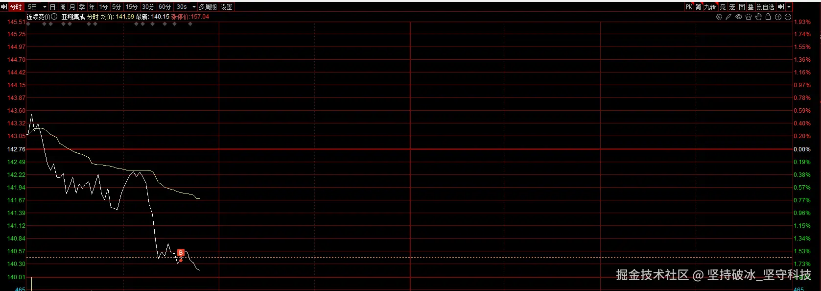 坚持破冰_坚守科技于2026-09-30 02:24发布的图片