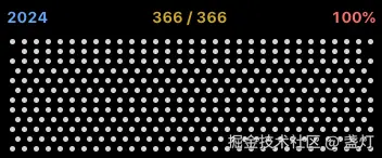 盏灯于2024-12-31 09:08发布的图片