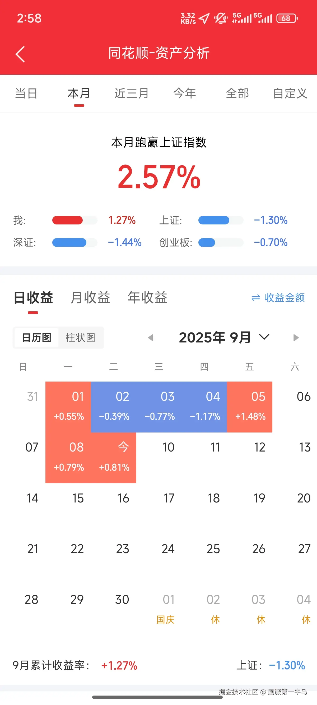 国服第一牛马于2025-09-09 14:59发布的图片