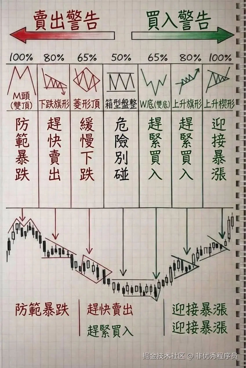 非优秀程序员于2026-03-11 08:39发布的图片