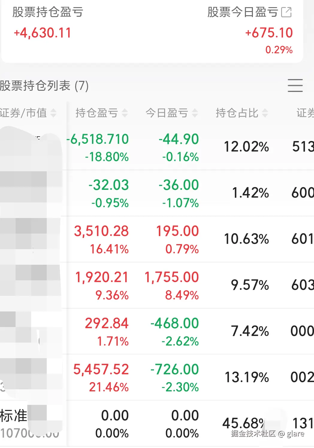 glare于2026-04-30 15:11发布的图片