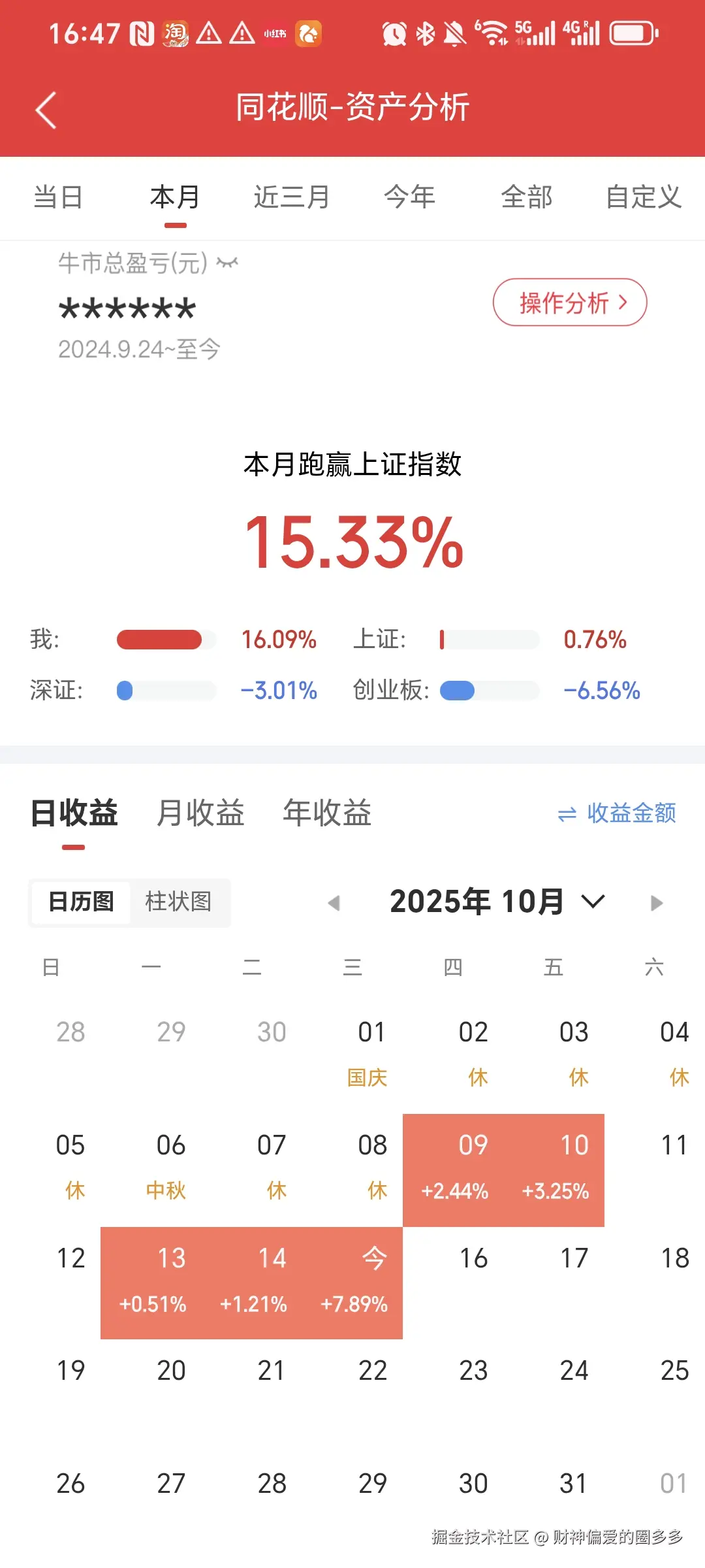 财神偏爱的圈多多于2025-10-15 22:49发布的图片
