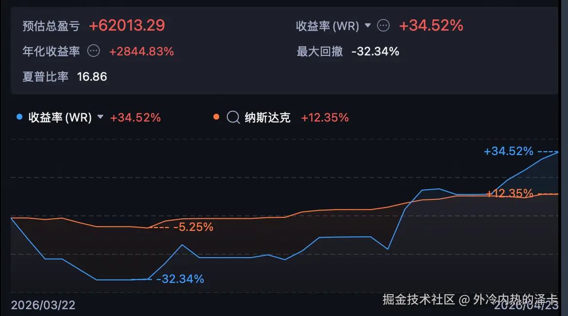 外冷内热的泽卡于2026-04-23 15:53发布的图片