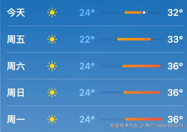 用户74060183523于2025-10-09 15:53发布的图片