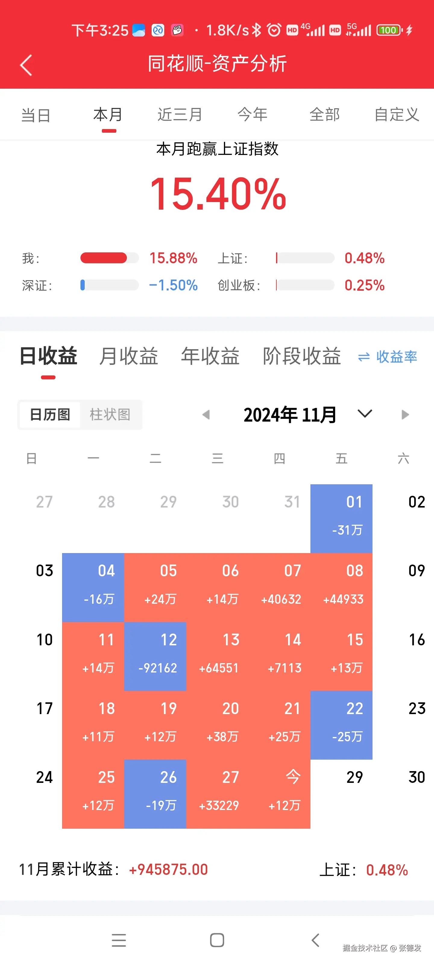 张德发于2024-11-28 20:42发布的图片
