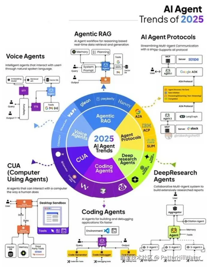 PetterHillWater于2025-12-11 19:53发布的图片