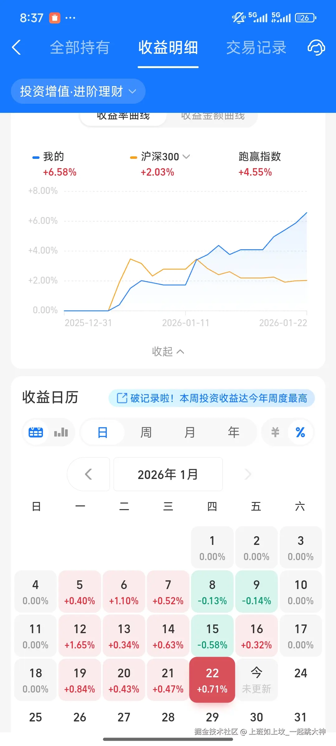 上班如上坟_一起跳大神于2026-01-23 08:39发布的图片