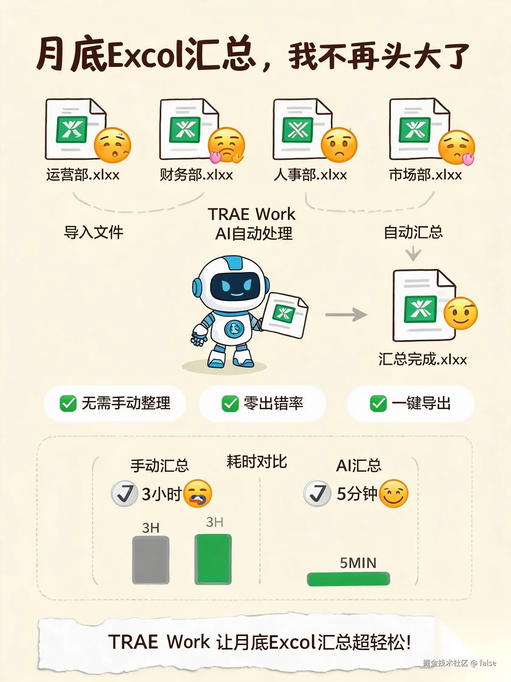 false于2026-08-04 01:29发布的图片