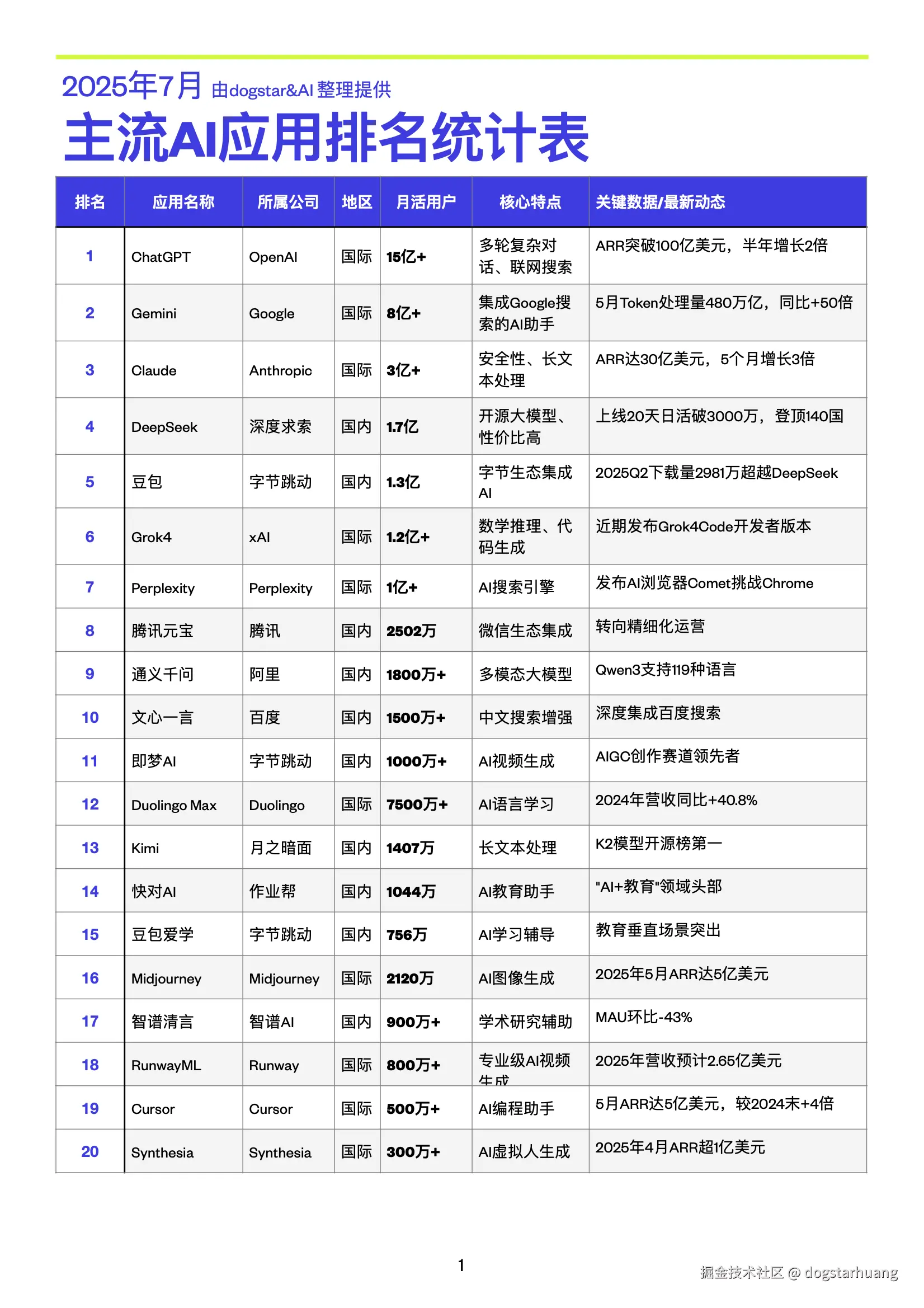dogstarhuang于2025-07-23 12:05发布的图片