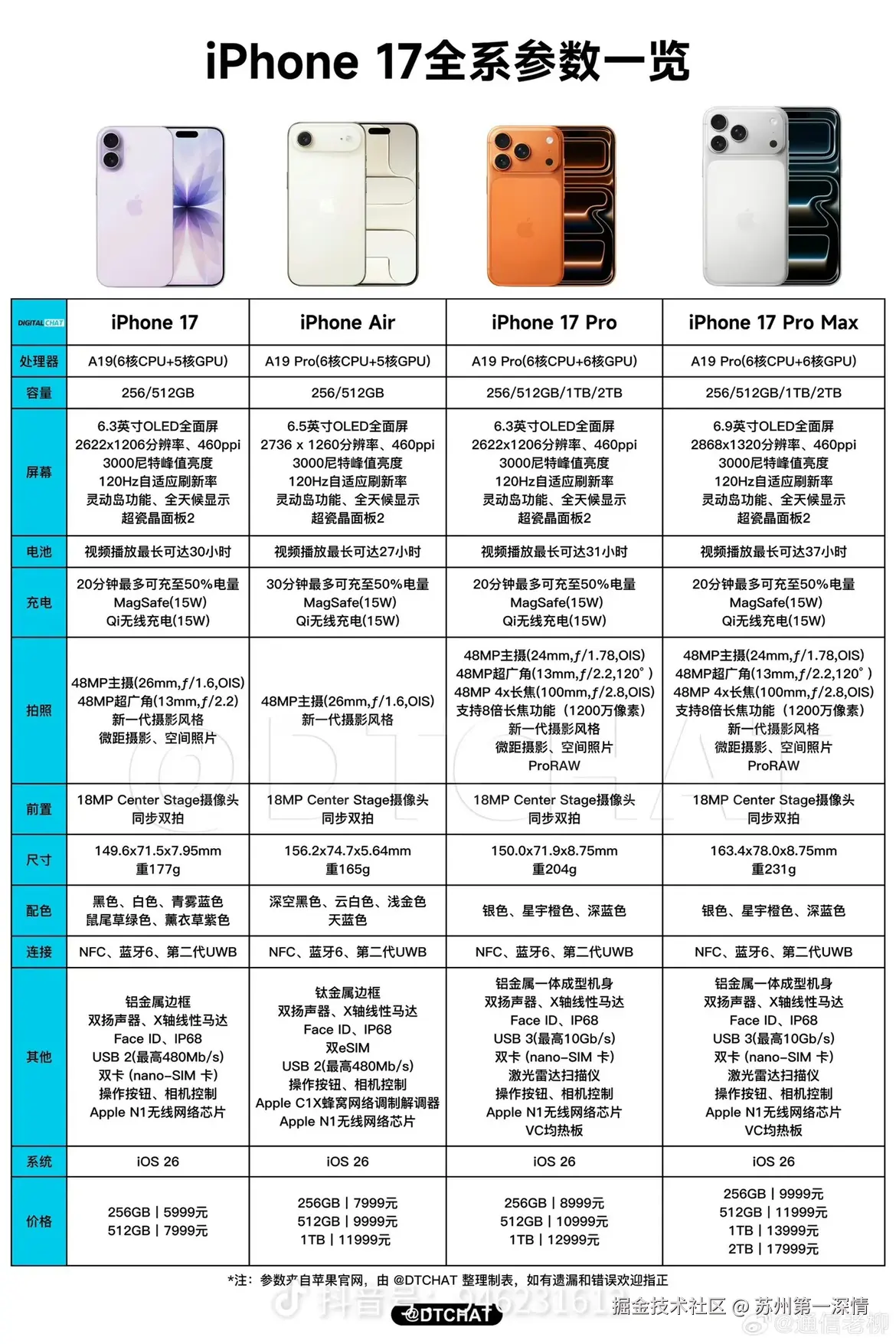 苏州第一深情于2025-09-10 09:37发布的图片