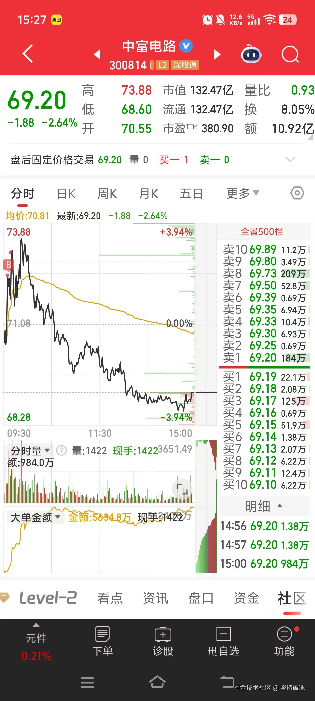 坚持破冰于2025-11-13 15:29发布的图片