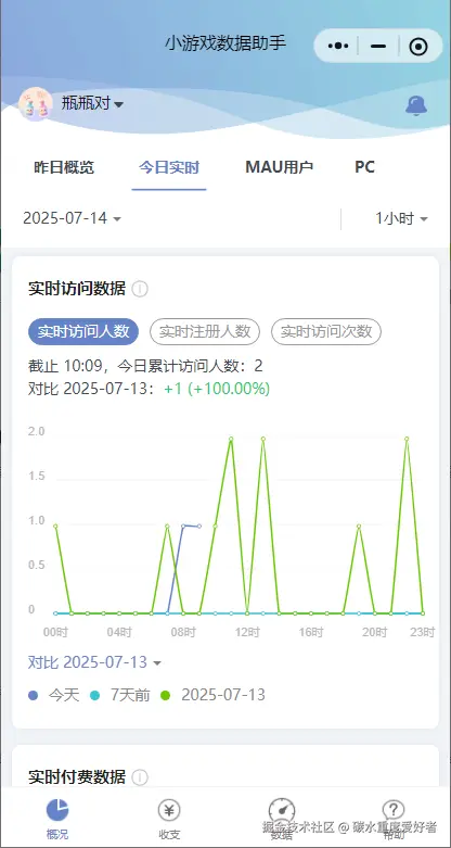 碳水重度爱好者于2025-07-14 02:14发布的图片