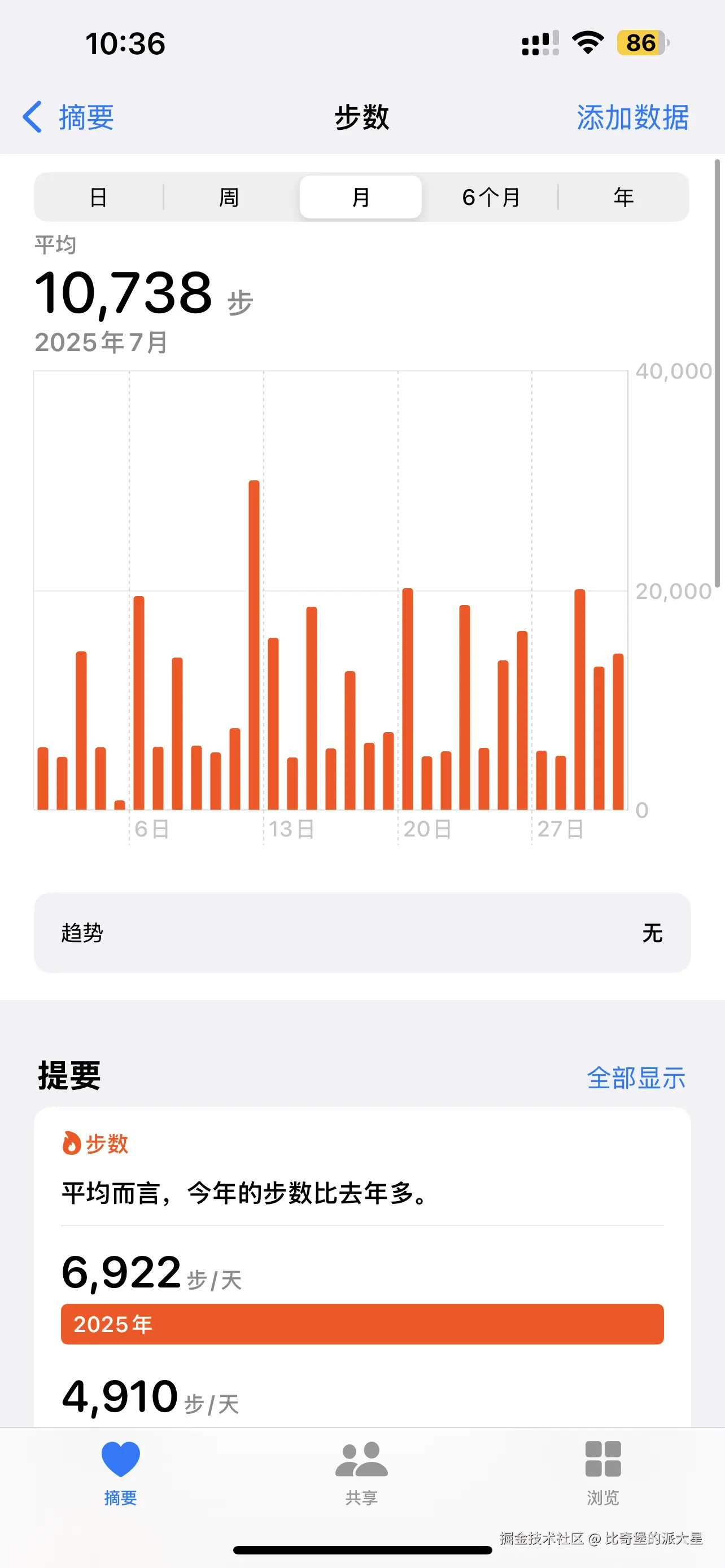 比奇堡的派大星于2025-08-01 11:47发布的图片